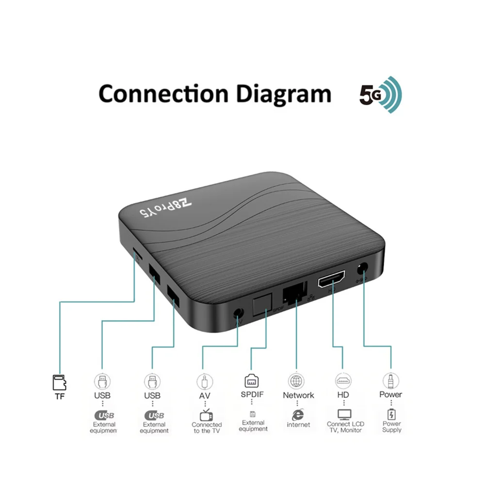 Z8 Pro Y5 Android14 TV Box 2GB - Home Cinema Quad 评论和价格