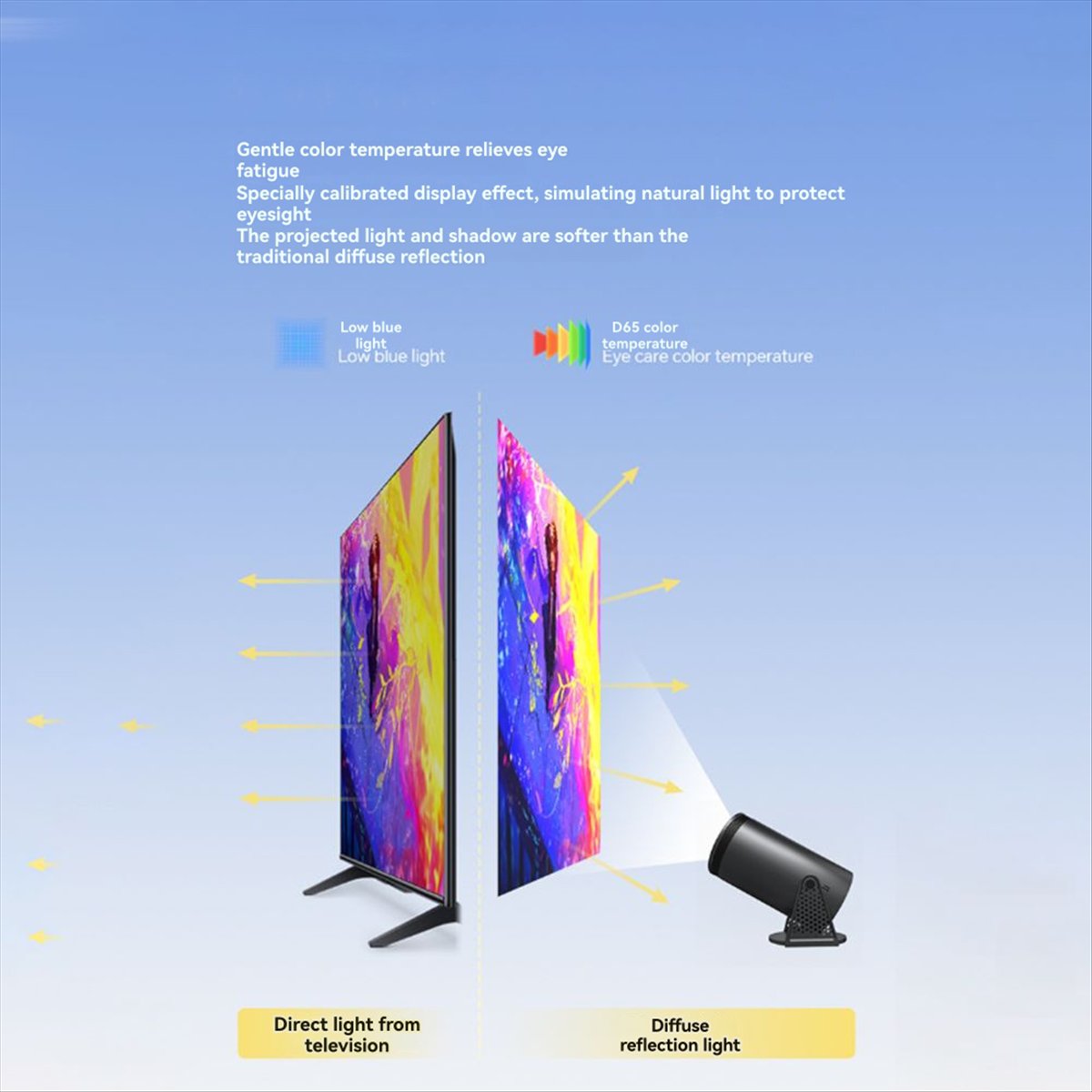 Top 1080P Projector for Androi - Home Cinema Quad 评论和价格