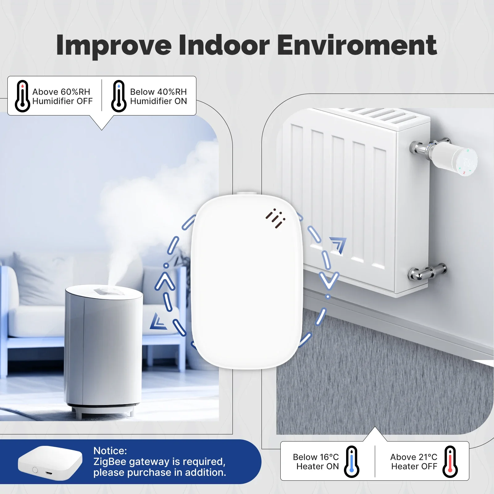 MOES Tuya Zigbee Smart Tempera - Home Cinema Alexa 评论和价格