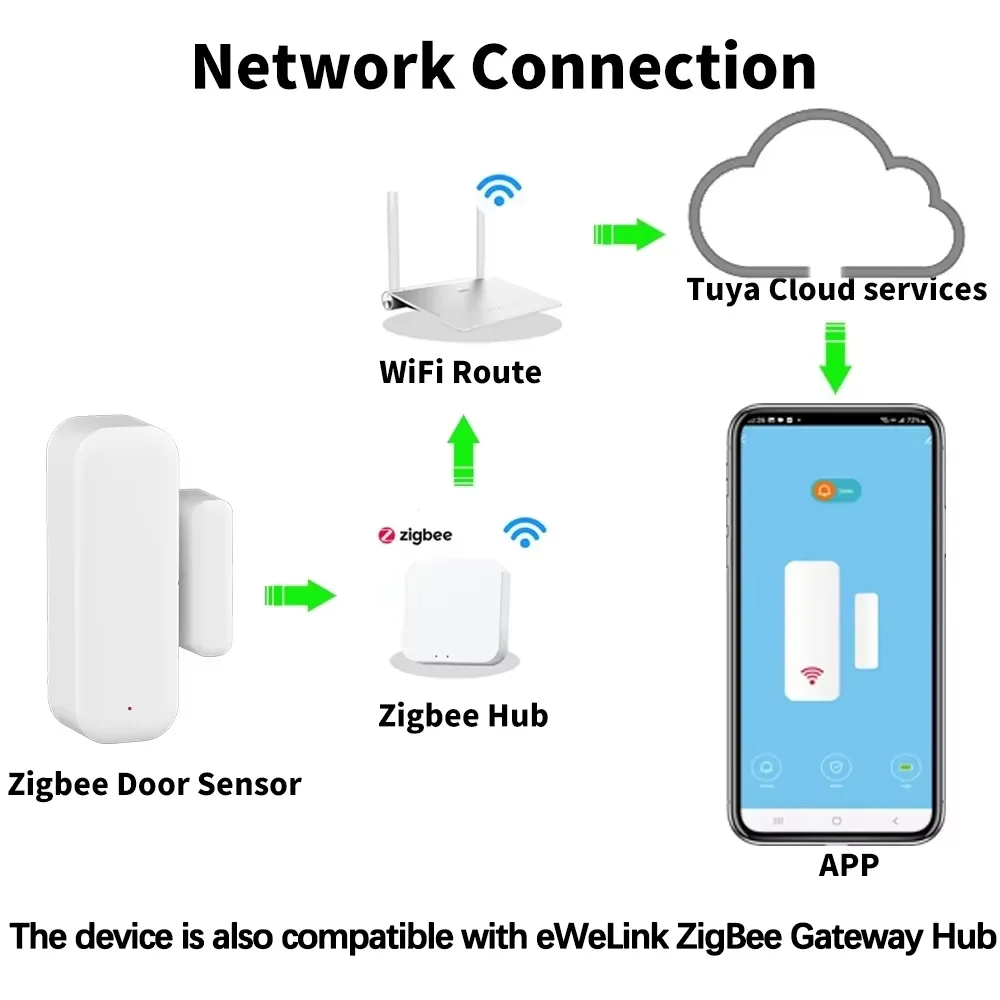 ZigBee Door Sensor Magnetic Co - Home Cinema Alexa 评论和价格