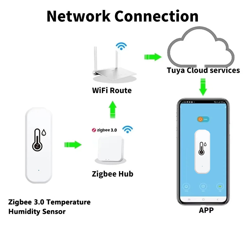 Support Tuya Zigbee 3.0 Temper - Home Cinema Alexa 评论和价格